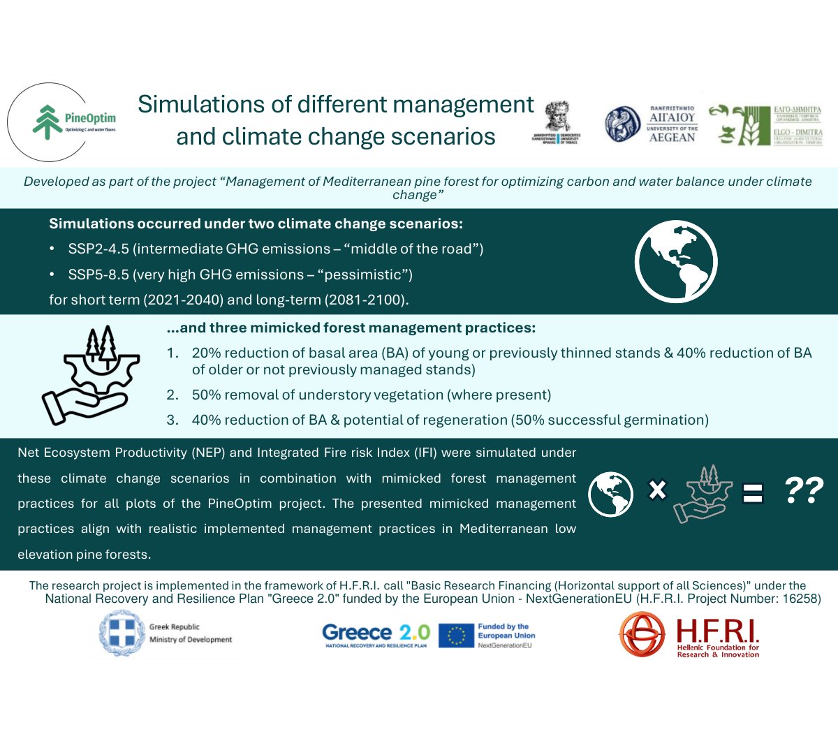 Simulations of different management and climate change scenarios